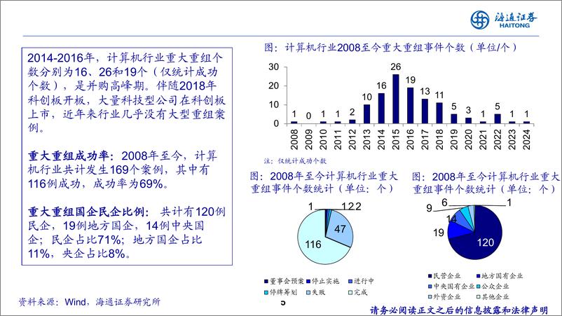 《计算机行业：并购新规下计算机行业投资机会-250111-海通证券-21页》 - 第5页预览图