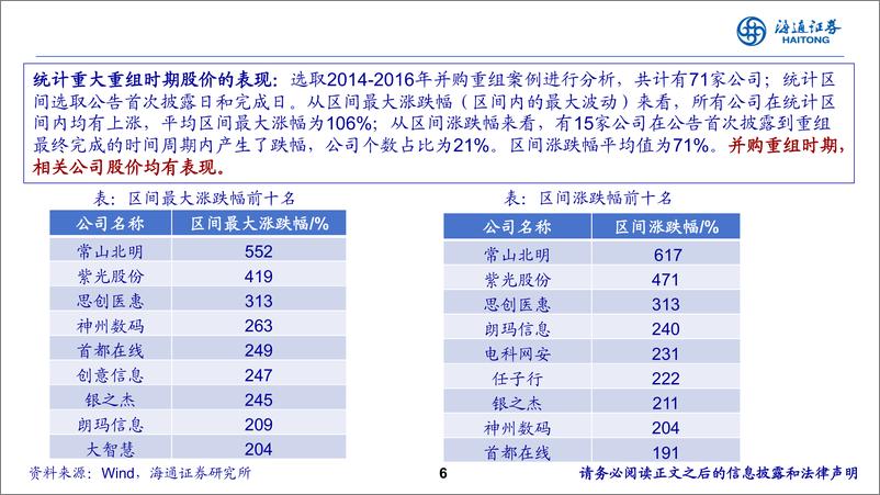 《计算机行业：并购新规下计算机行业投资机会-250111-海通证券-21页》 - 第6页预览图