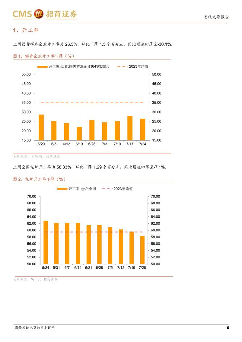 《显微镜下的中国经济(2024年第27期)：7月高频数据未见起色-240729-招商证券-38页》 - 第5页预览图