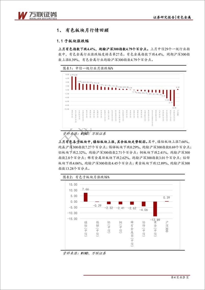 《有色金属行业月度报告：暂避黄金，迎接国庆后有色反弹行-20191014-万联证券-21页》 - 第5页预览图