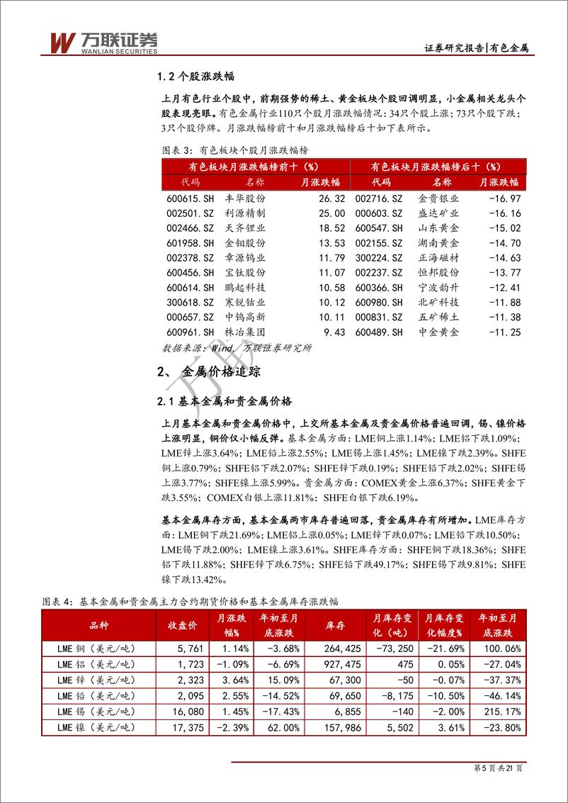 《有色金属行业月度报告：暂避黄金，迎接国庆后有色反弹行-20191014-万联证券-21页》 - 第6页预览图