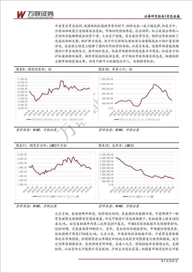 《有色金属行业月度报告：暂避黄金，迎接国庆后有色反弹行-20191014-万联证券-21页》 - 第8页预览图