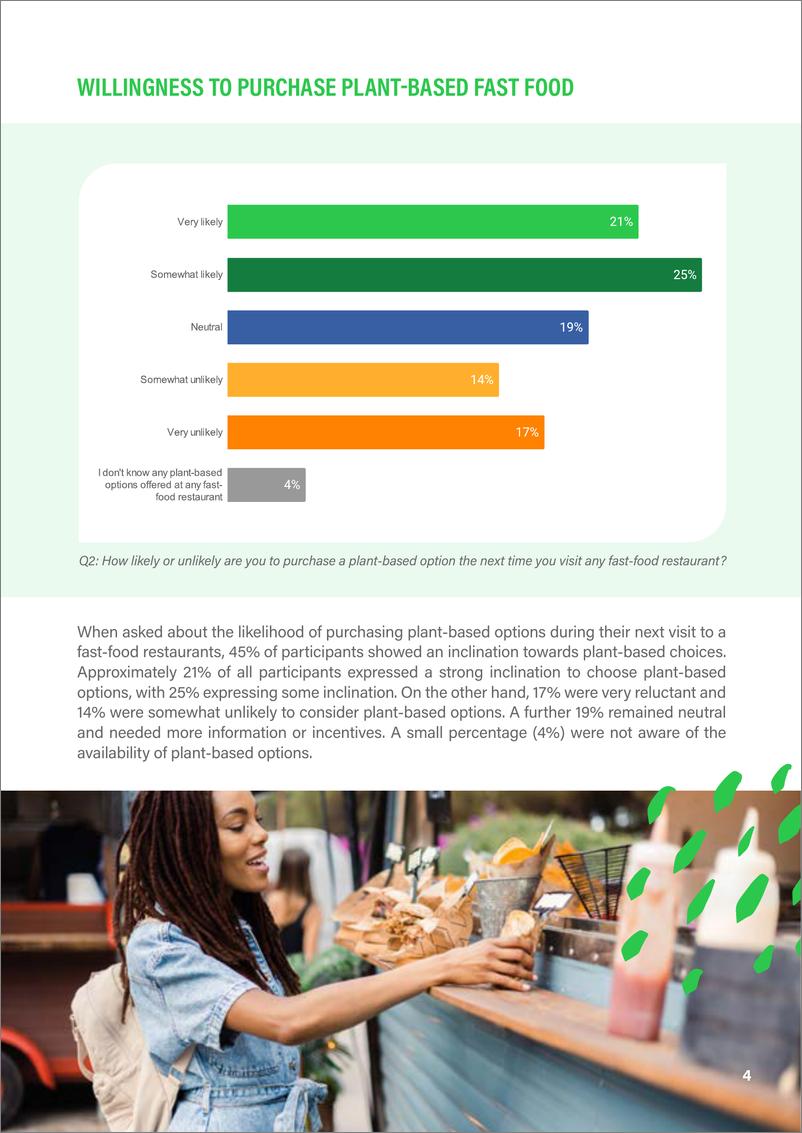 《2023快餐的未来消费者对植物性快餐食品的看法调查报告-英文版-普罗维植》 - 第6页预览图