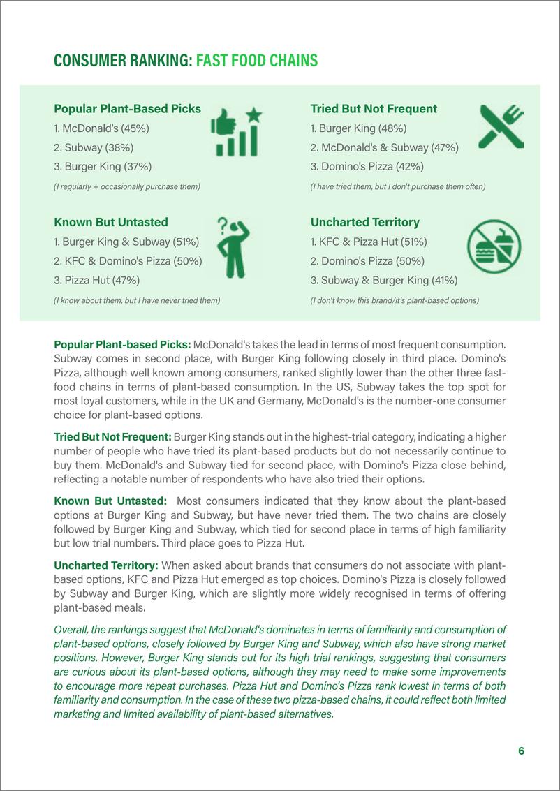 《2023快餐的未来消费者对植物性快餐食品的看法调查报告-英文版-普罗维植》 - 第8页预览图