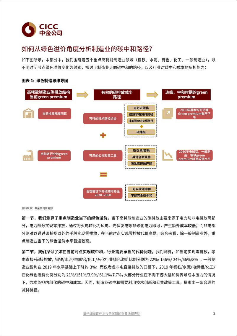 《能源行业绿色制造：从绿色溢价看碳减排路径-20210322-中金公司-41页》 - 第3页预览图