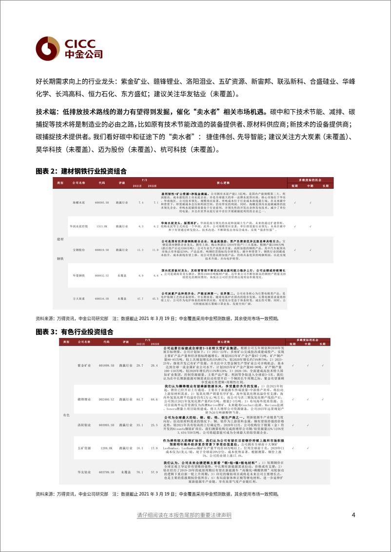 《能源行业绿色制造：从绿色溢价看碳减排路径-20210322-中金公司-41页》 - 第5页预览图