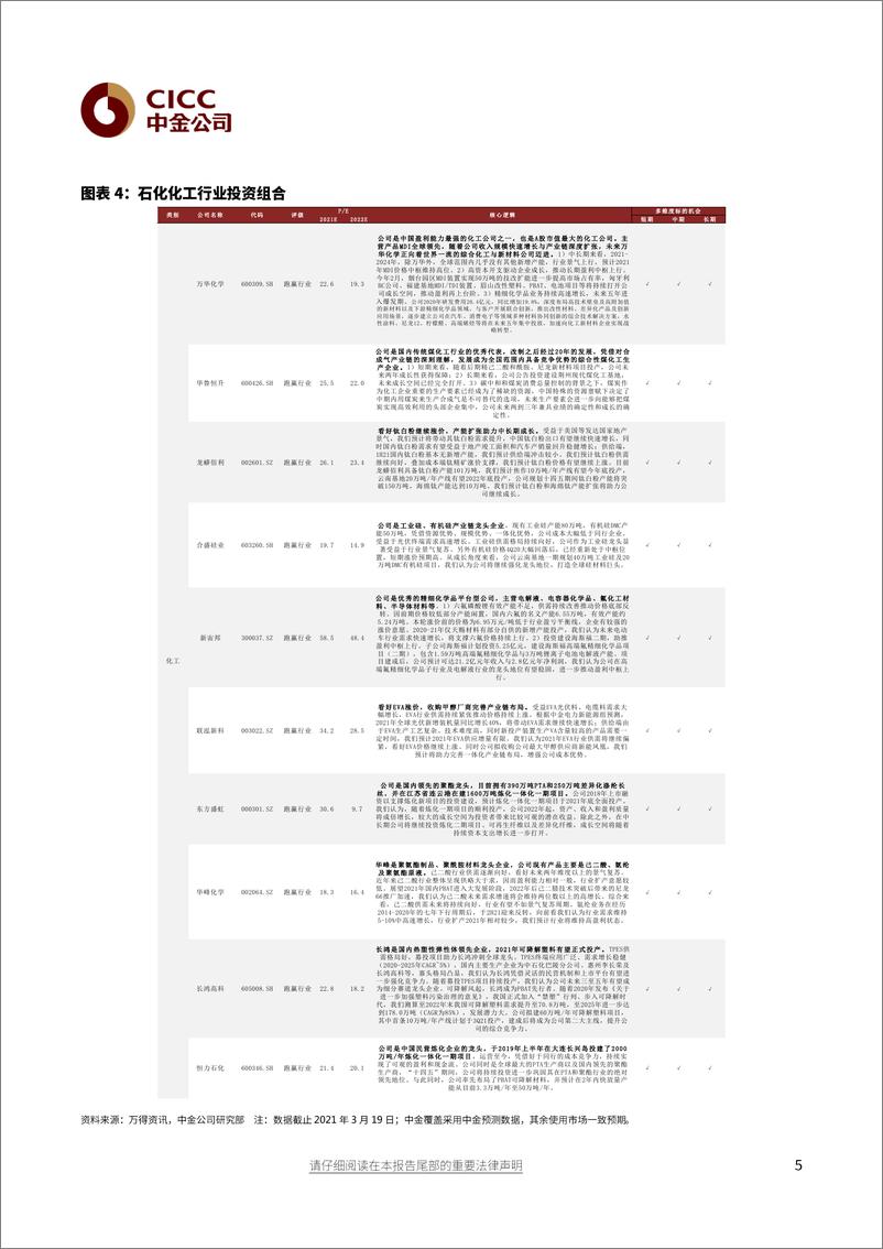 《能源行业绿色制造：从绿色溢价看碳减排路径-20210322-中金公司-41页》 - 第6页预览图