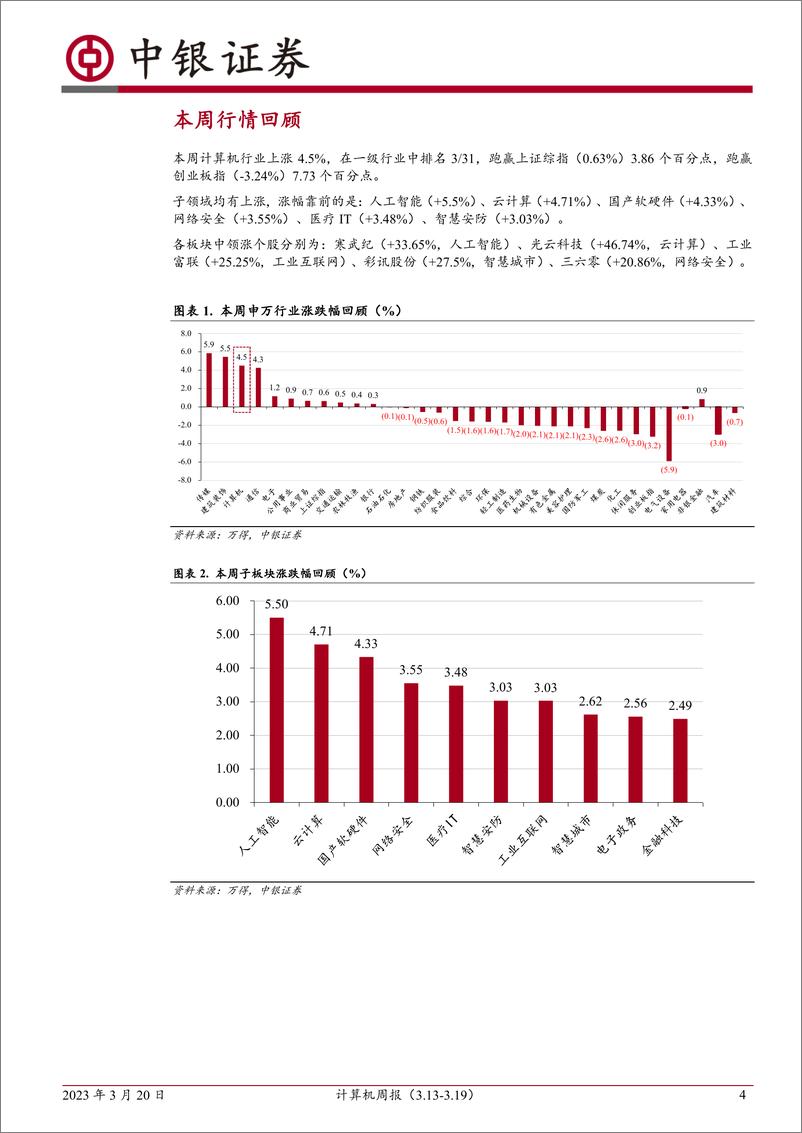 《计算机周报：AI行业推进超预期，侧重应用领域机会》 - 第4页预览图