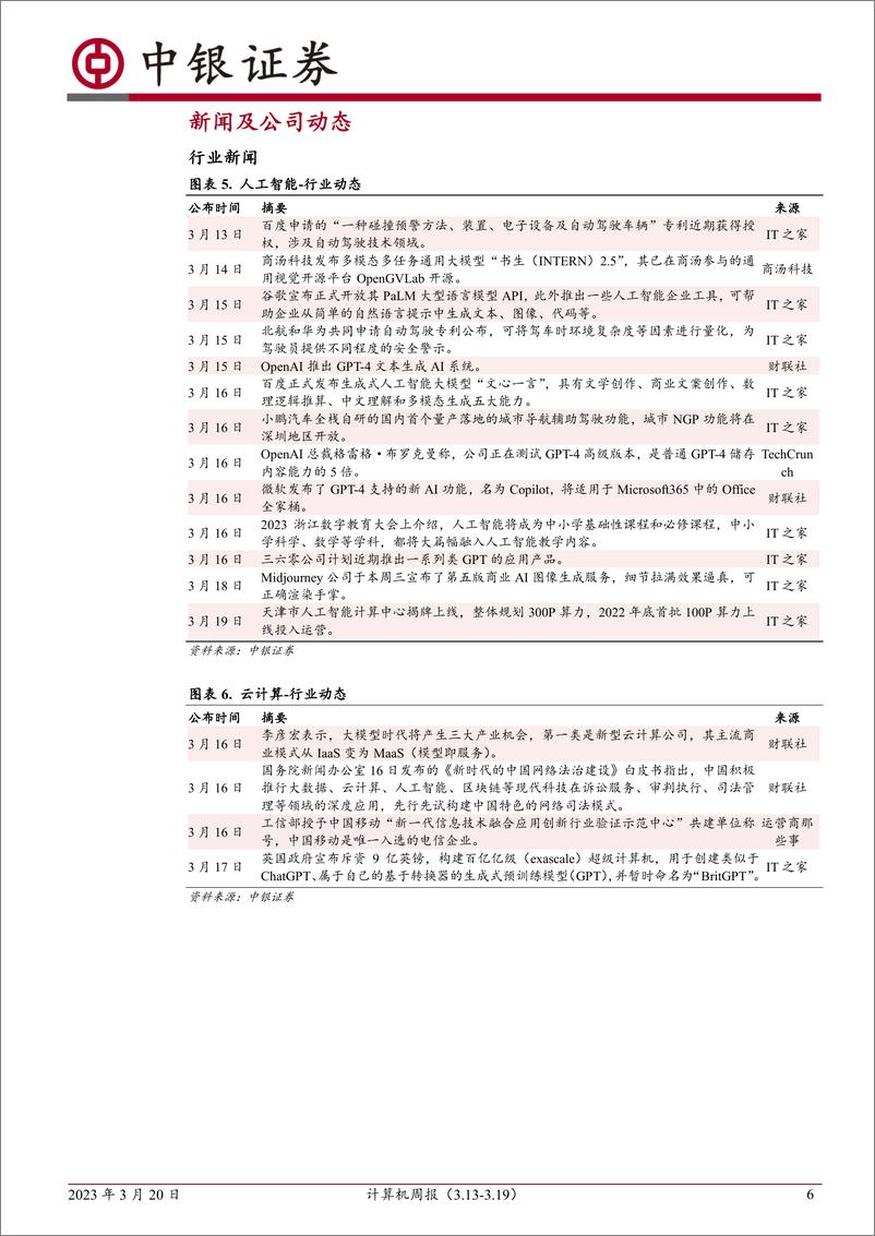 《计算机周报：AI行业推进超预期，侧重应用领域机会》 - 第6页预览图