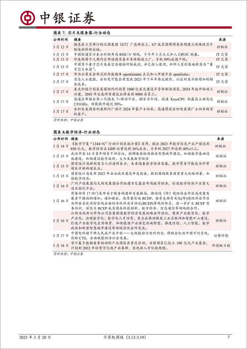 《计算机周报：AI行业推进超预期，侧重应用领域机会》 - 第7页预览图