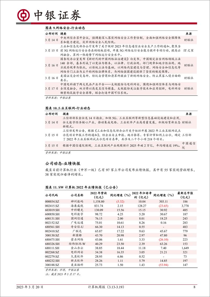 《计算机周报：AI行业推进超预期，侧重应用领域机会》 - 第8页预览图