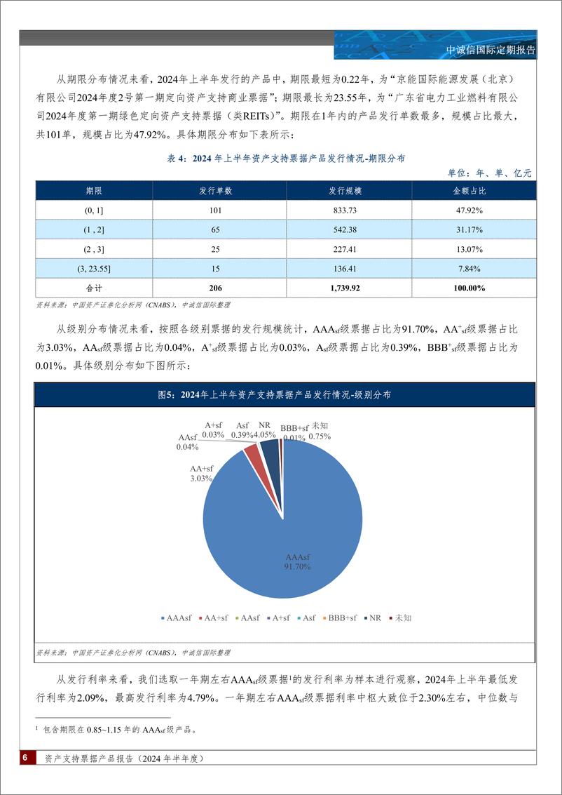 《资产支持票据产品报告(2024.06)-14页》 - 第5页预览图