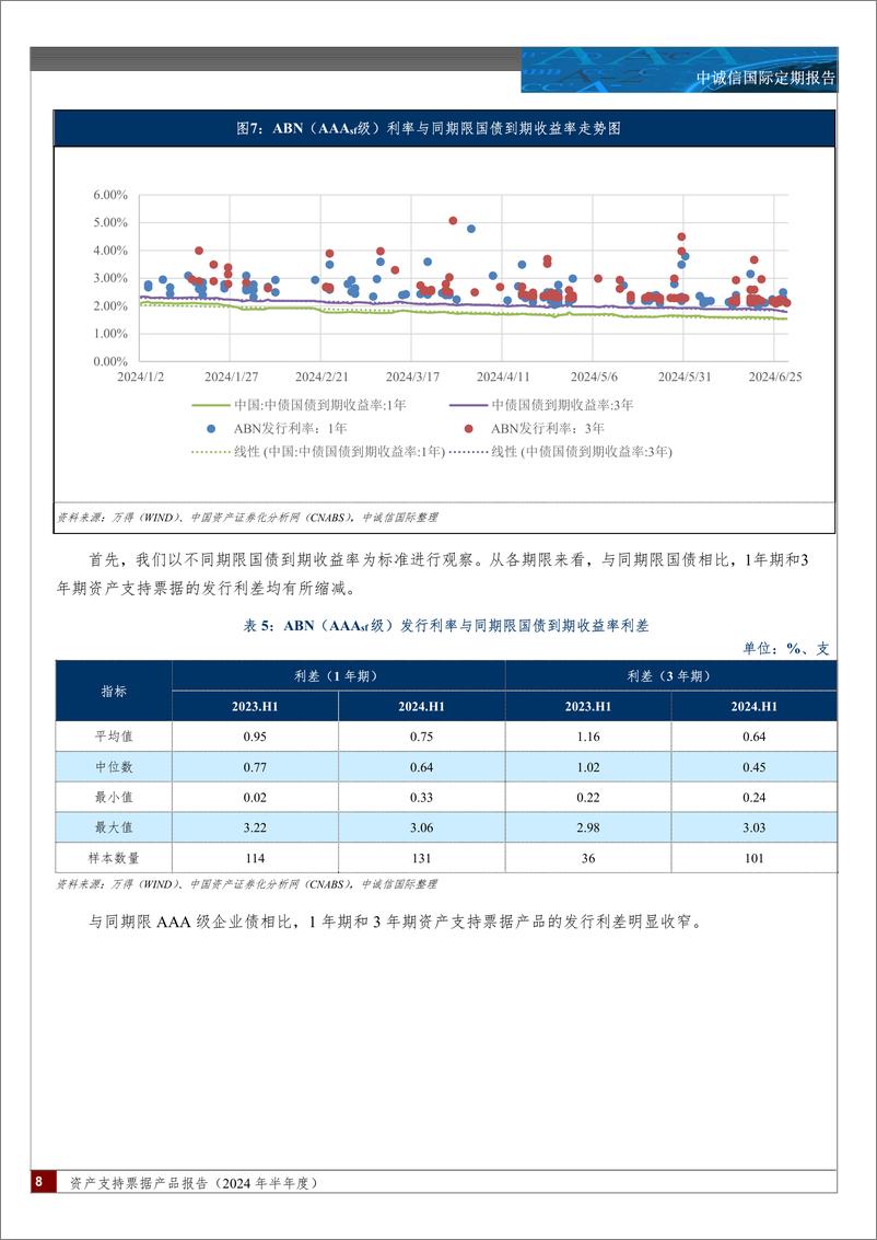 《资产支持票据产品报告(2024.06)-14页》 - 第7页预览图