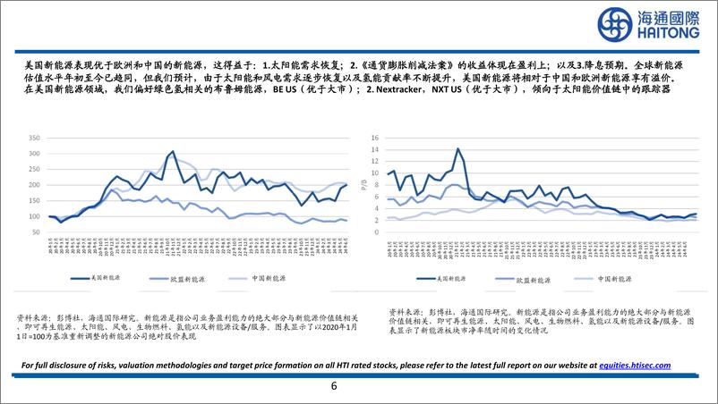 《全球能源策略-240912-海通国际-42页》 - 第6页预览图