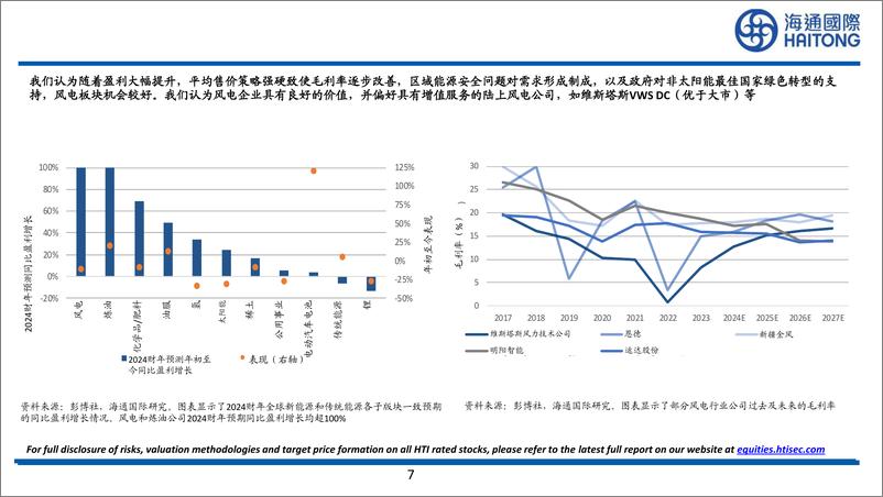 《全球能源策略-240912-海通国际-42页》 - 第7页预览图
