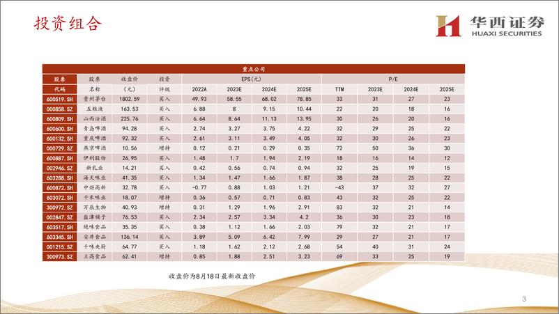 《食品饮料行业双周报：进入中报验证期，中期布局时点已至-20230820-华西证券-37页》 - 第5页预览图