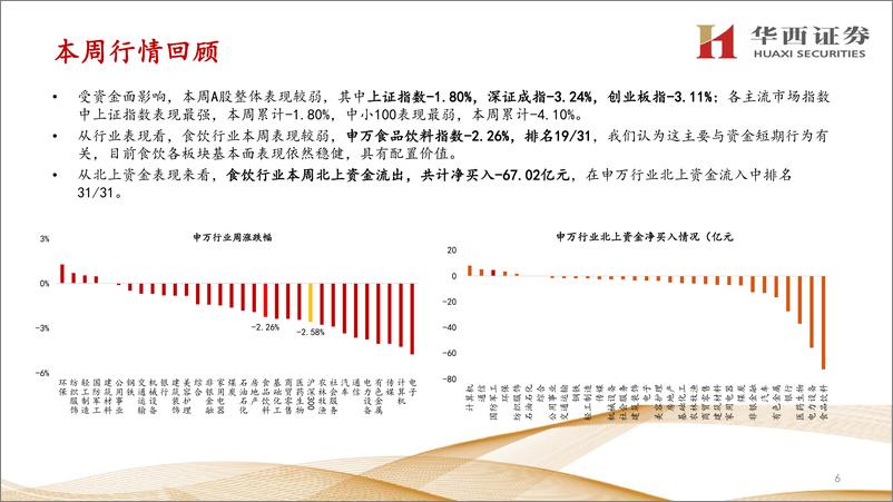 《食品饮料行业双周报：进入中报验证期，中期布局时点已至-20230820-华西证券-37页》 - 第8页预览图