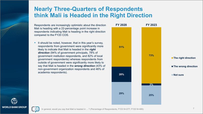 《世界银行-2023财年马里国家意见调查报告（英）-2024-42页》 - 第7页预览图