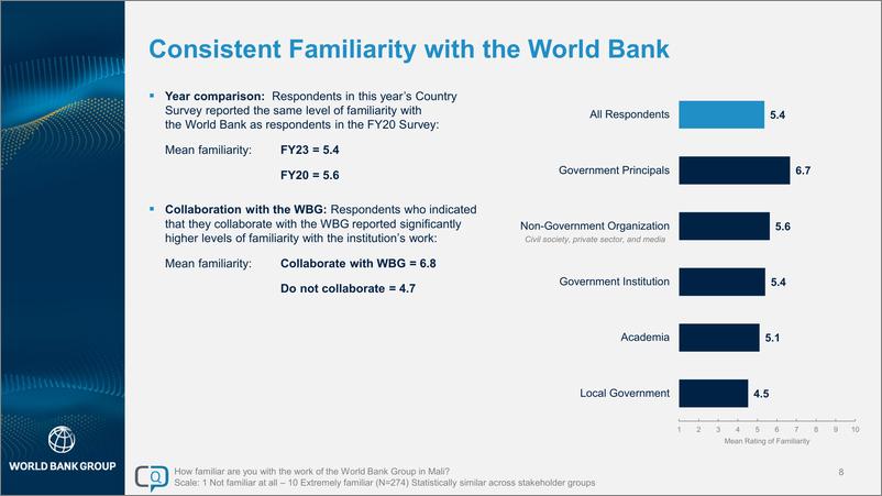 《世界银行-2023财年马里国家意见调查报告（英）-2024-42页》 - 第8页预览图