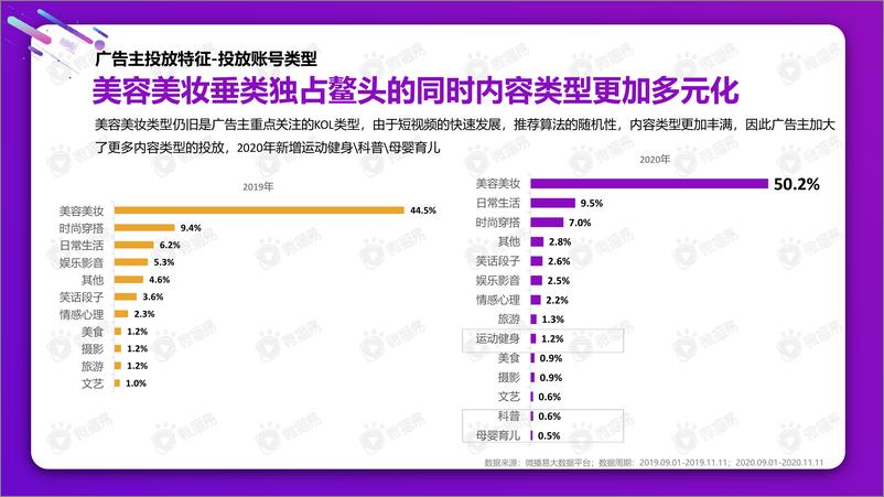 《2021化妆品：美妆社媒投放新趋势》 - 第8页预览图