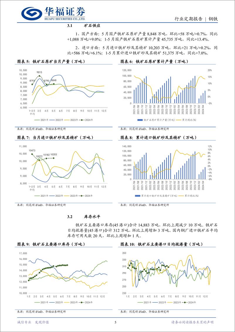 《钢铁行业月报：钢材出口环比回升，需求走弱关注政策信号-240630-华福证券-14页》 - 第5页预览图