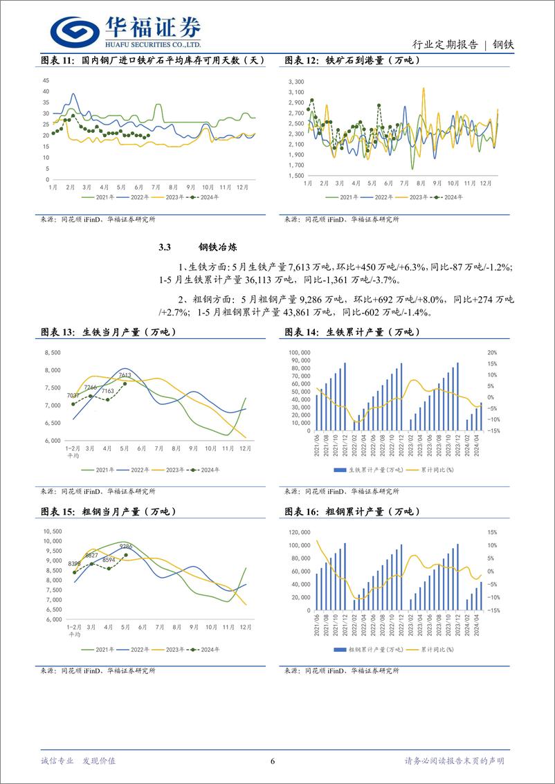 《钢铁行业月报：钢材出口环比回升，需求走弱关注政策信号-240630-华福证券-14页》 - 第6页预览图