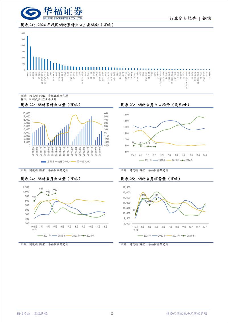 《钢铁行业月报：钢材出口环比回升，需求走弱关注政策信号-240630-华福证券-14页》 - 第8页预览图