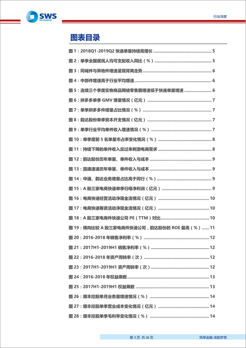 《2019年快递行业中报总结：通达系开始分化，顺丰环比改善-20190912-申万宏源-20页》 - 第4页预览图