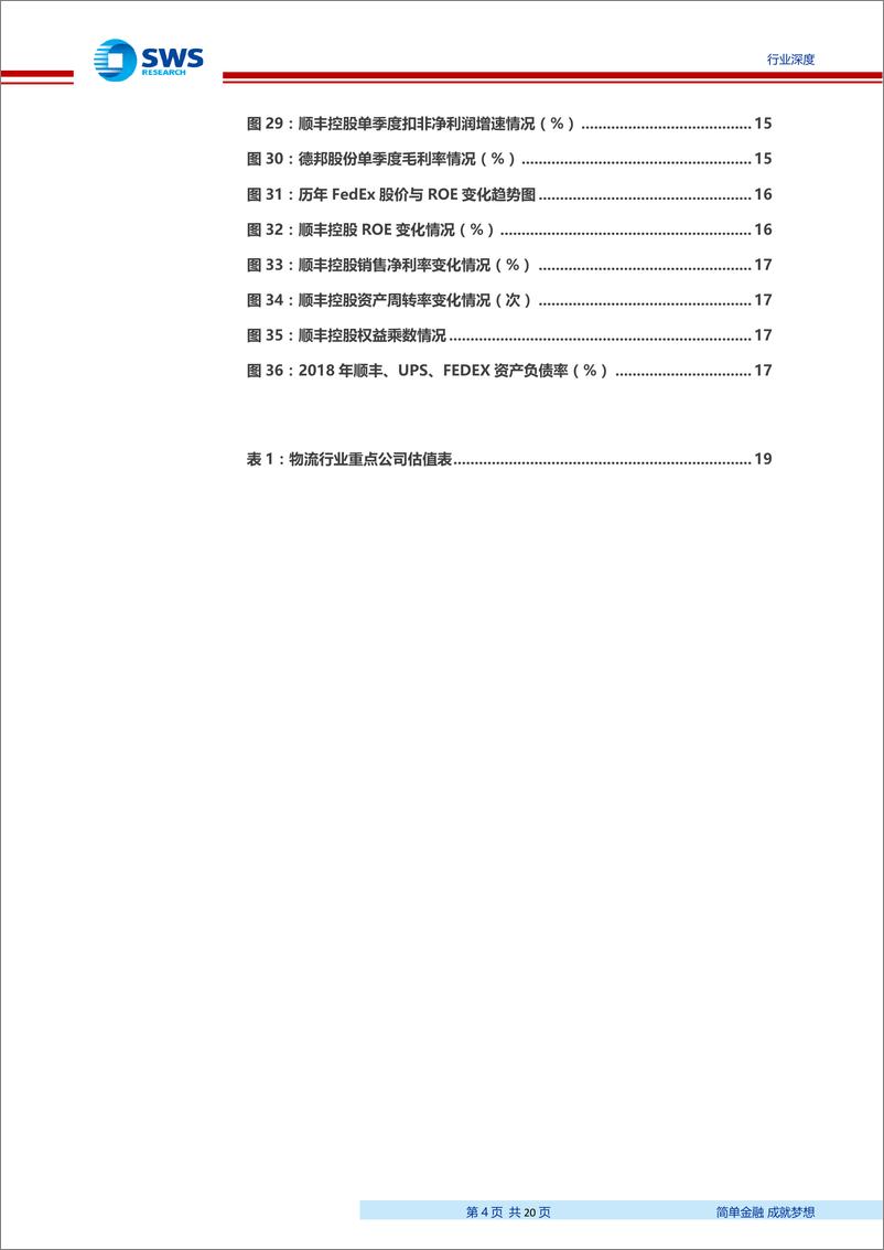 《2019年快递行业中报总结：通达系开始分化，顺丰环比改善-20190912-申万宏源-20页》 - 第5页预览图