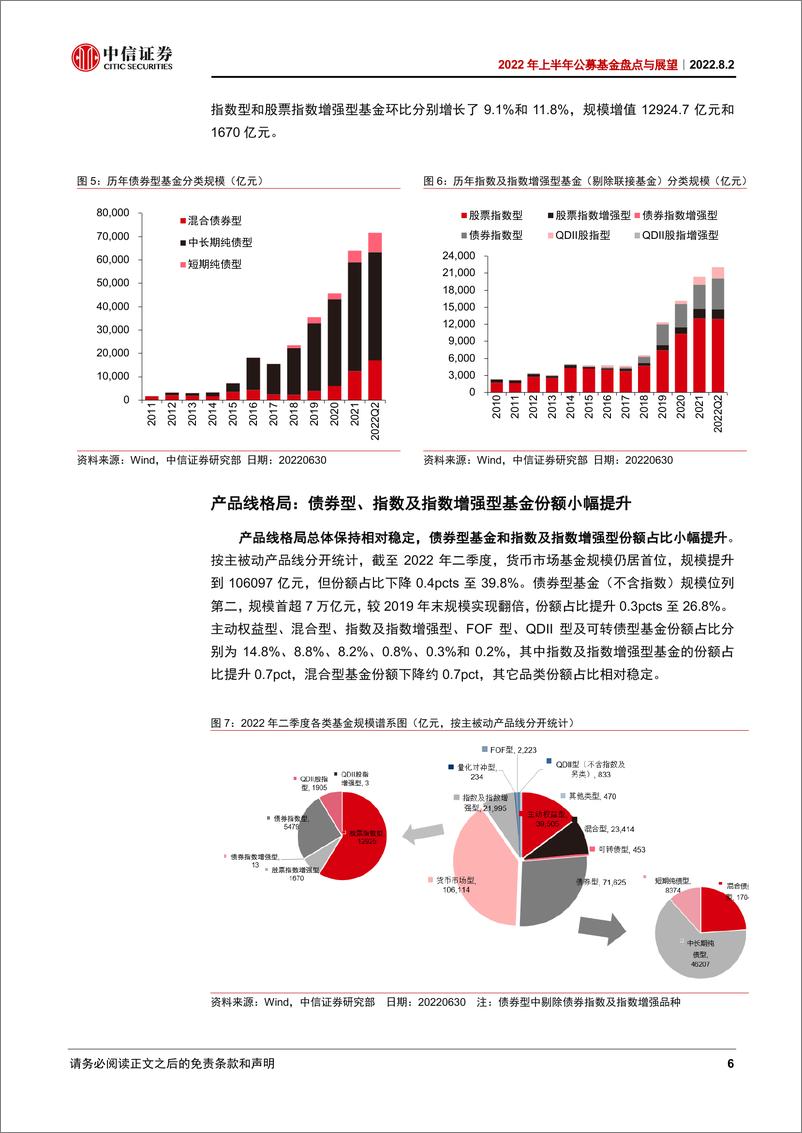 《2022年上半年公募基金盘点与展望：规模再创新高，固收贡献主要增量-20220802-中信证券-26页》 - 第7页预览图