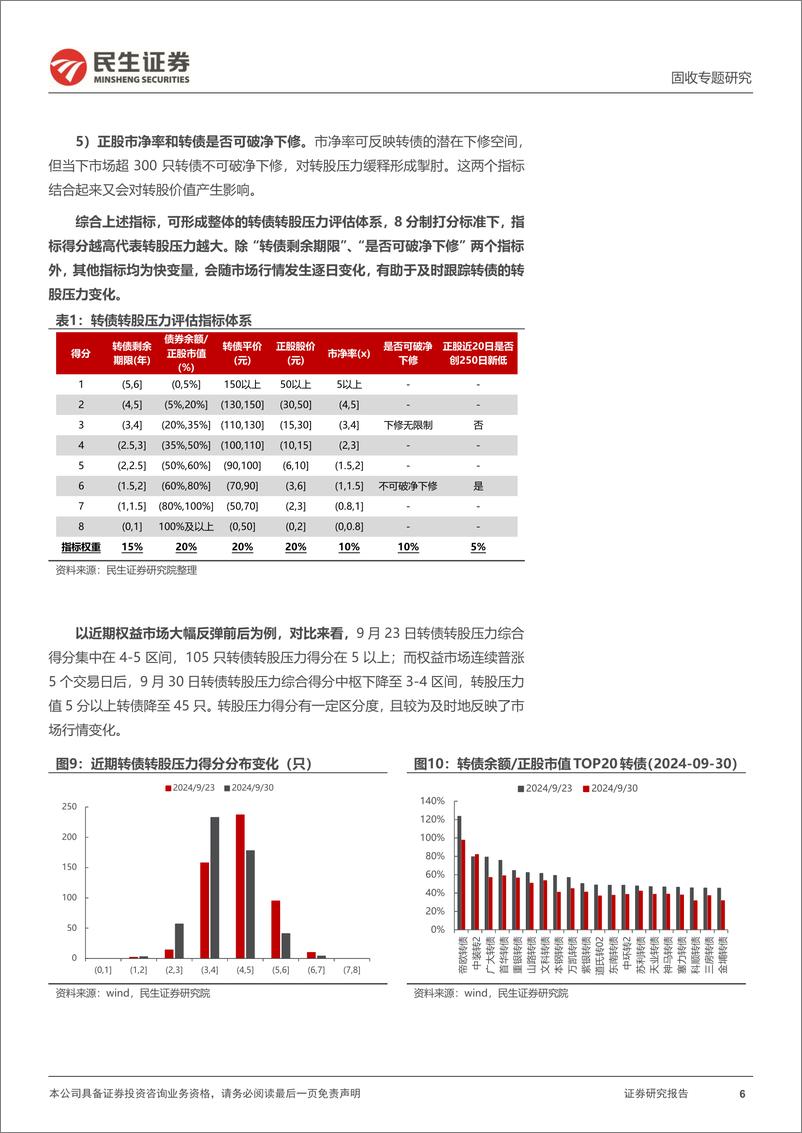 《可转债专题研究：如何搭建转债信用风险评估体系？-241021-民生证券-14页》 - 第6页预览图