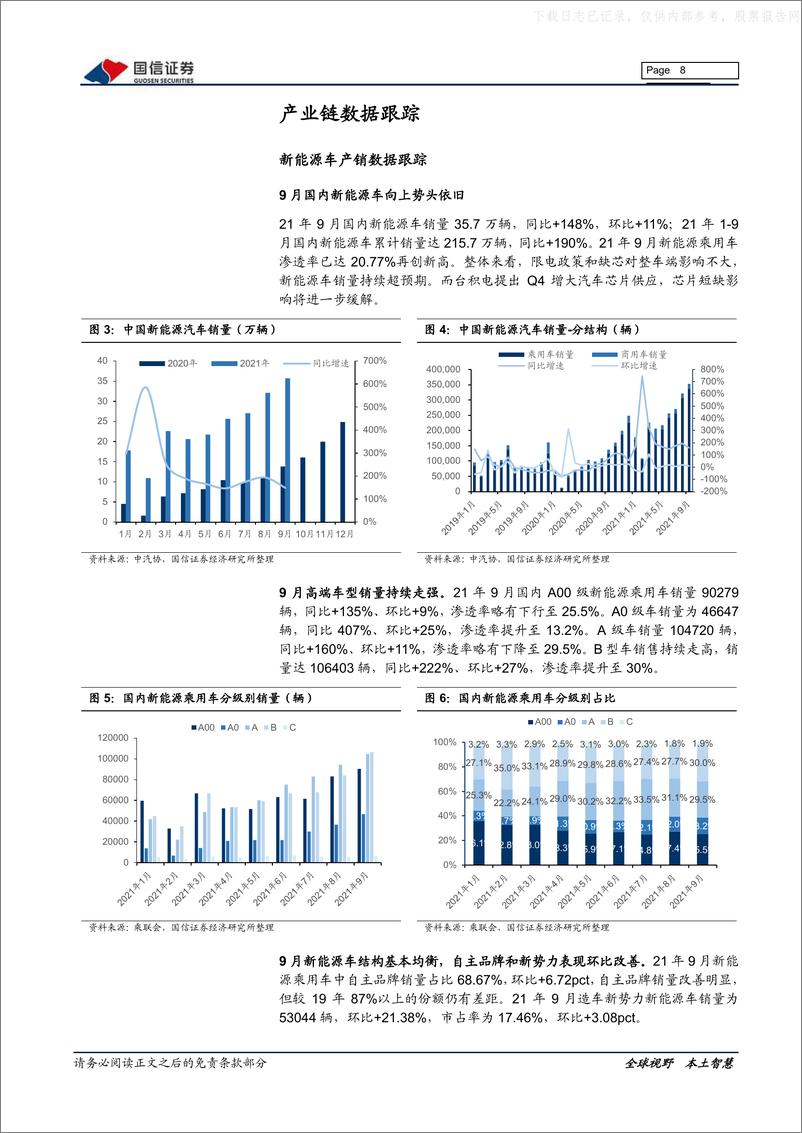 《2021年  【38页】新能源车三电产业观察系列八：新能源车环比向上，动力电池启动涨价》 - 第8页预览图