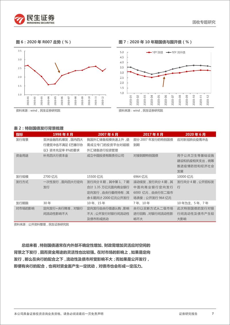 《利率专题：财政收入承压，会发特别国债吗？-20220519-民生证券-24页》 - 第8页预览图