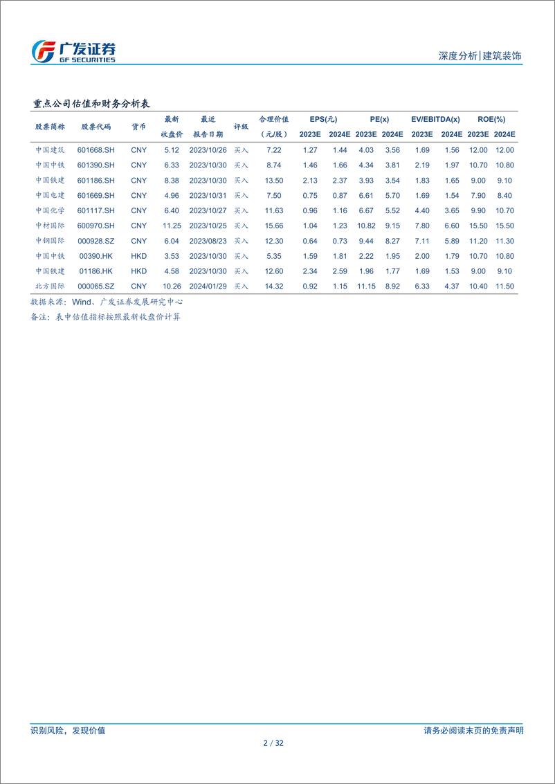 《建筑行业海外专题报告：日本建筑业经验参照：冲击与复苏，头部公司筑起壁垒》 - 第2页预览图