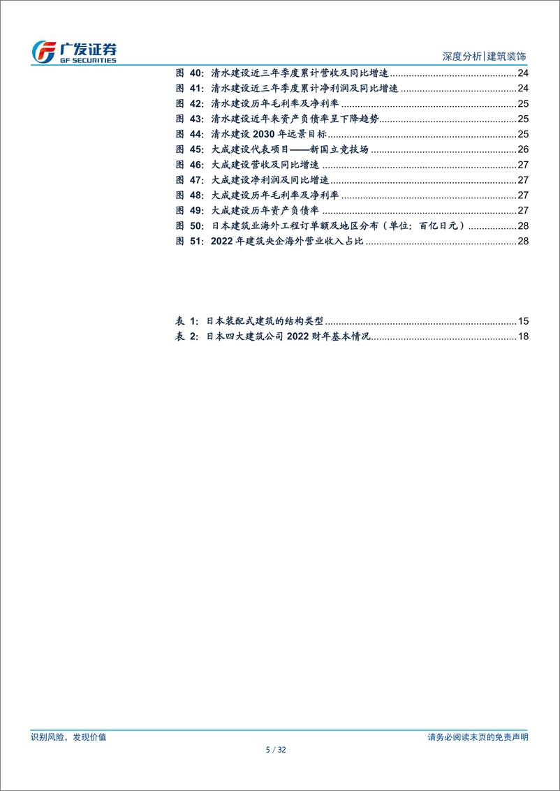 《建筑行业海外专题报告：日本建筑业经验参照：冲击与复苏，头部公司筑起壁垒》 - 第5页预览图