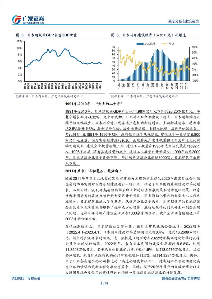 《建筑行业海外专题报告：日本建筑业经验参照：冲击与复苏，头部公司筑起壁垒》 - 第8页预览图