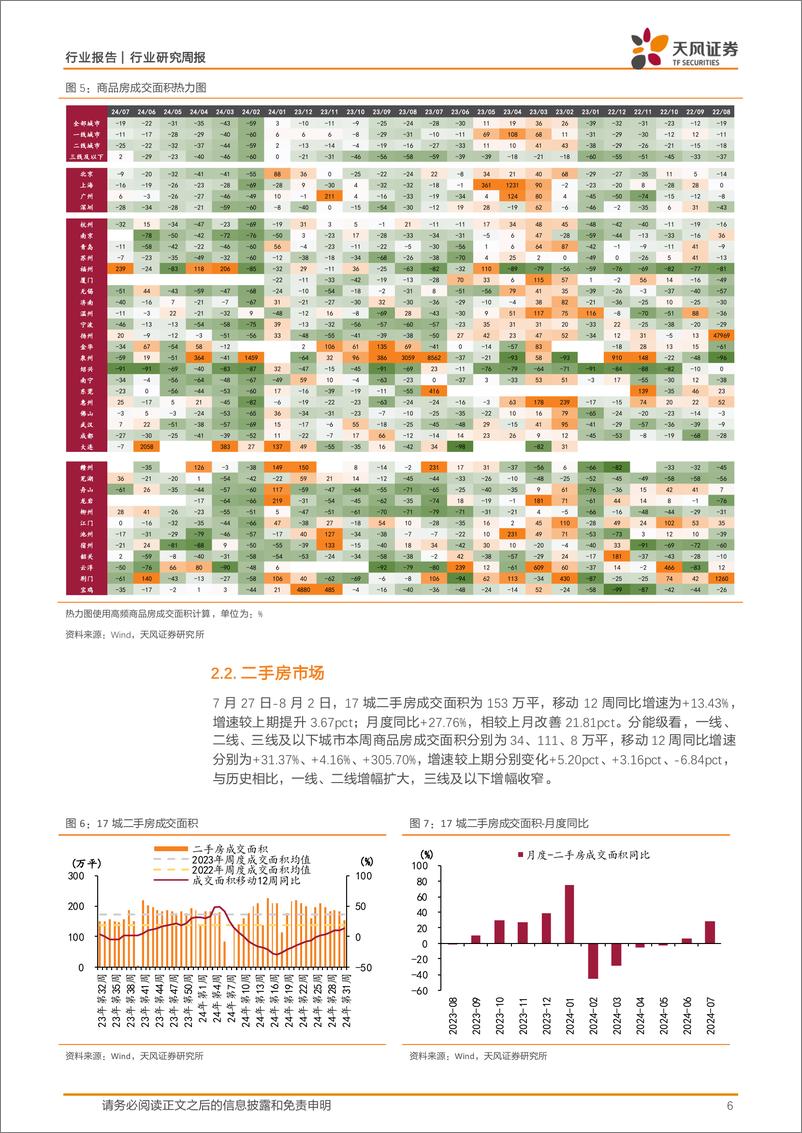 《房地产行业报告：落实新政策，坚持“去库存”-240804-天风证券-15页》 - 第6页预览图