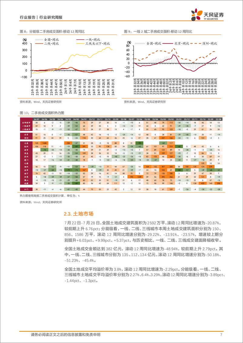 《房地产行业报告：落实新政策，坚持“去库存”-240804-天风证券-15页》 - 第7页预览图