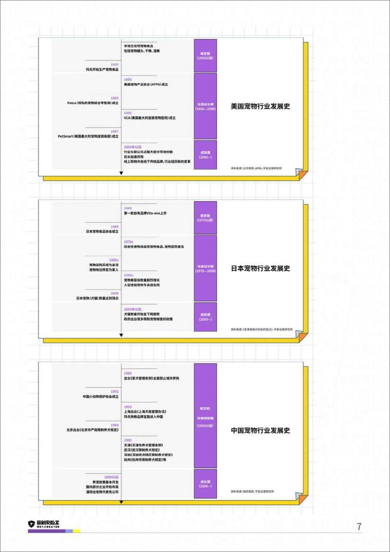 《Z世代养宠：2021汪星人洞察报告-32页》 - 第7页预览图