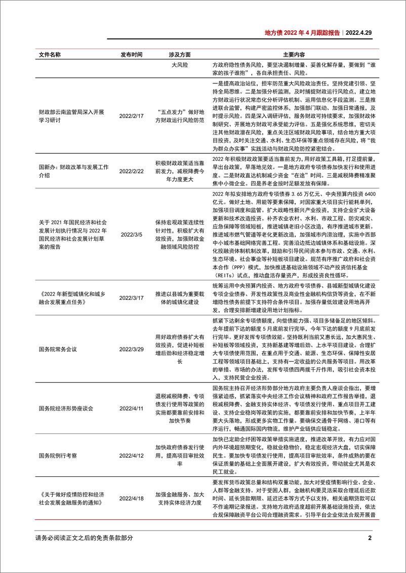 《地方债2022年4月观察报告：发行蓄力-20220429-中信证券-20页》 - 第6页预览图