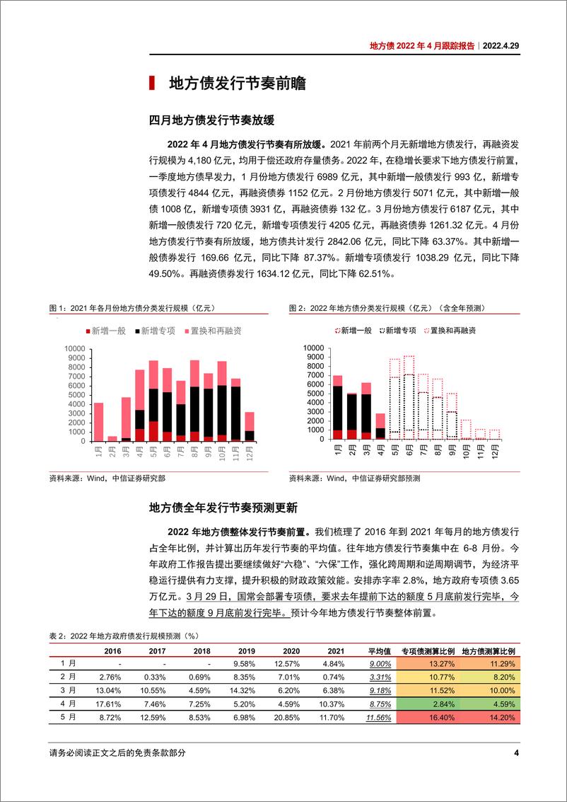 《地方债2022年4月观察报告：发行蓄力-20220429-中信证券-20页》 - 第8页预览图