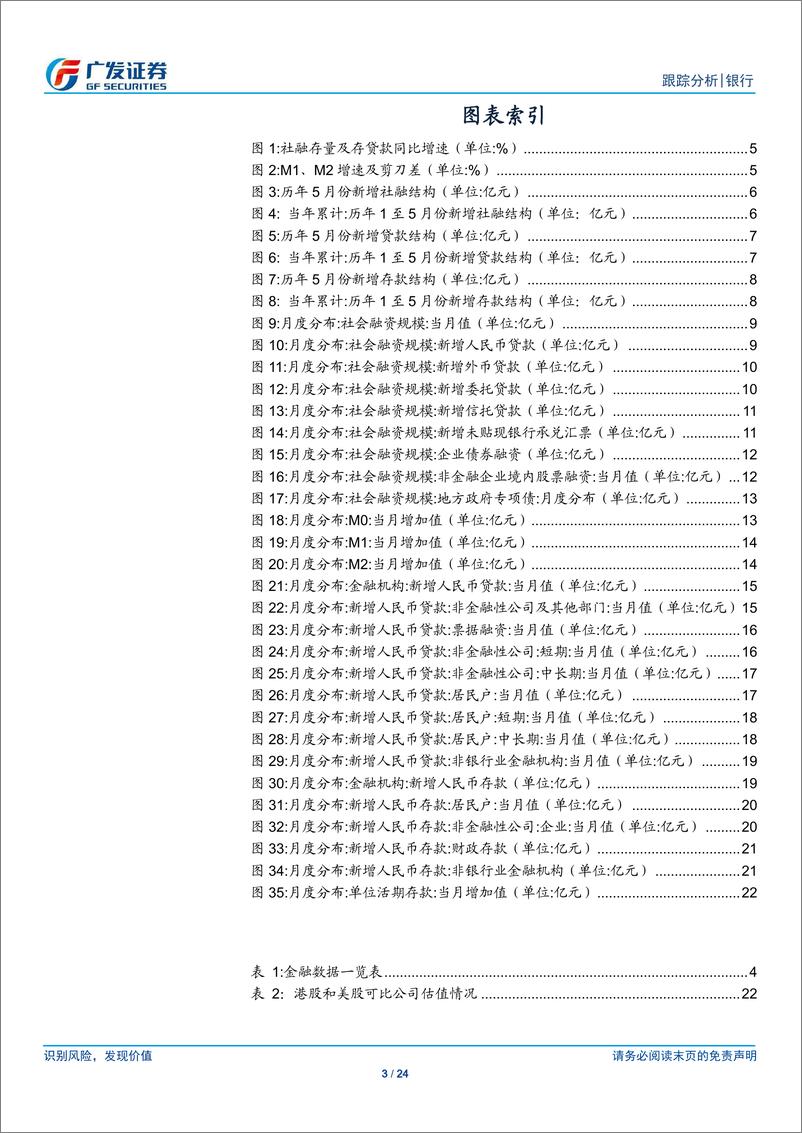 《银行业2019年5月金融数据跟踪：社融如期回升，金融生态渐变-20190612-广发证券-24页》 - 第4页预览图