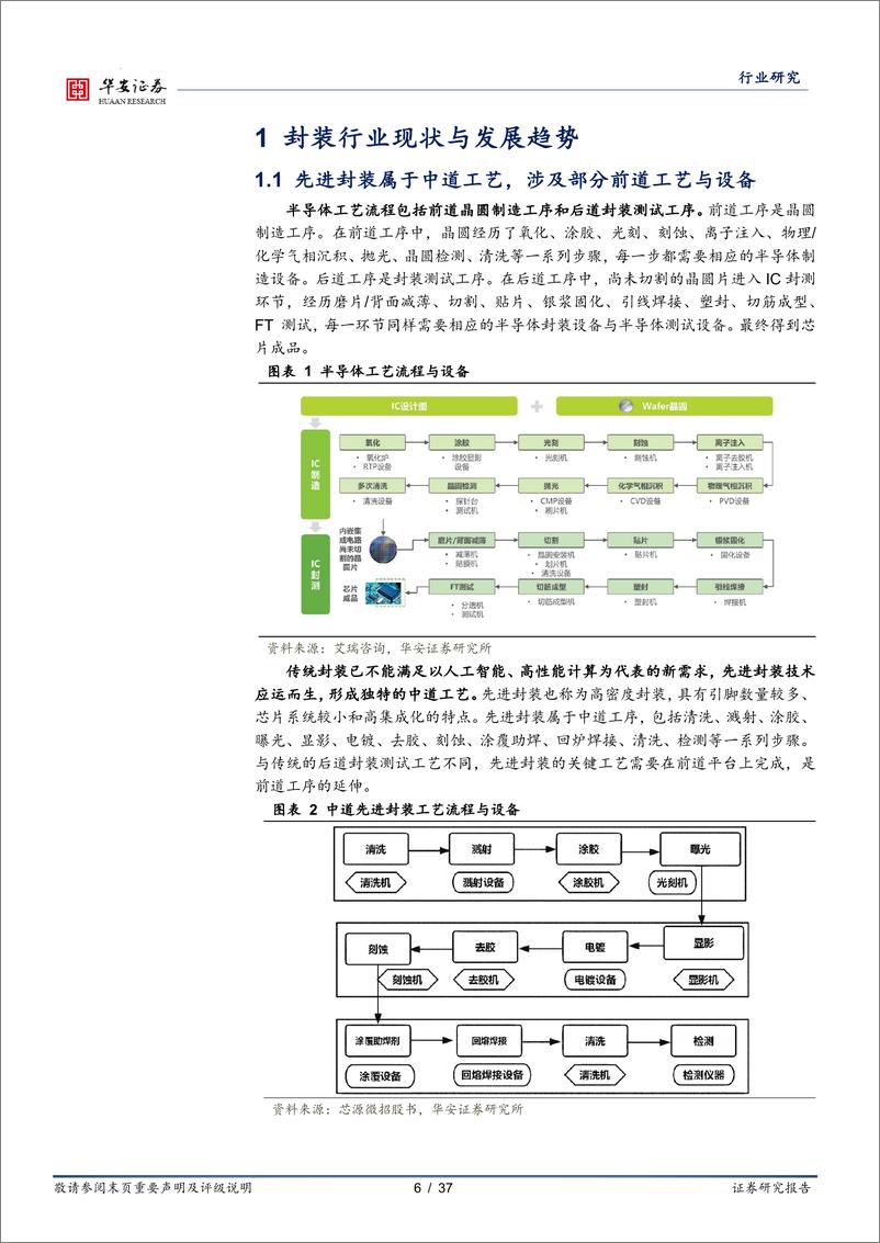 《华安证券：半导体深度报告-先进封装加速迭代-迈向2.5D3D封装》 - 第6页预览图