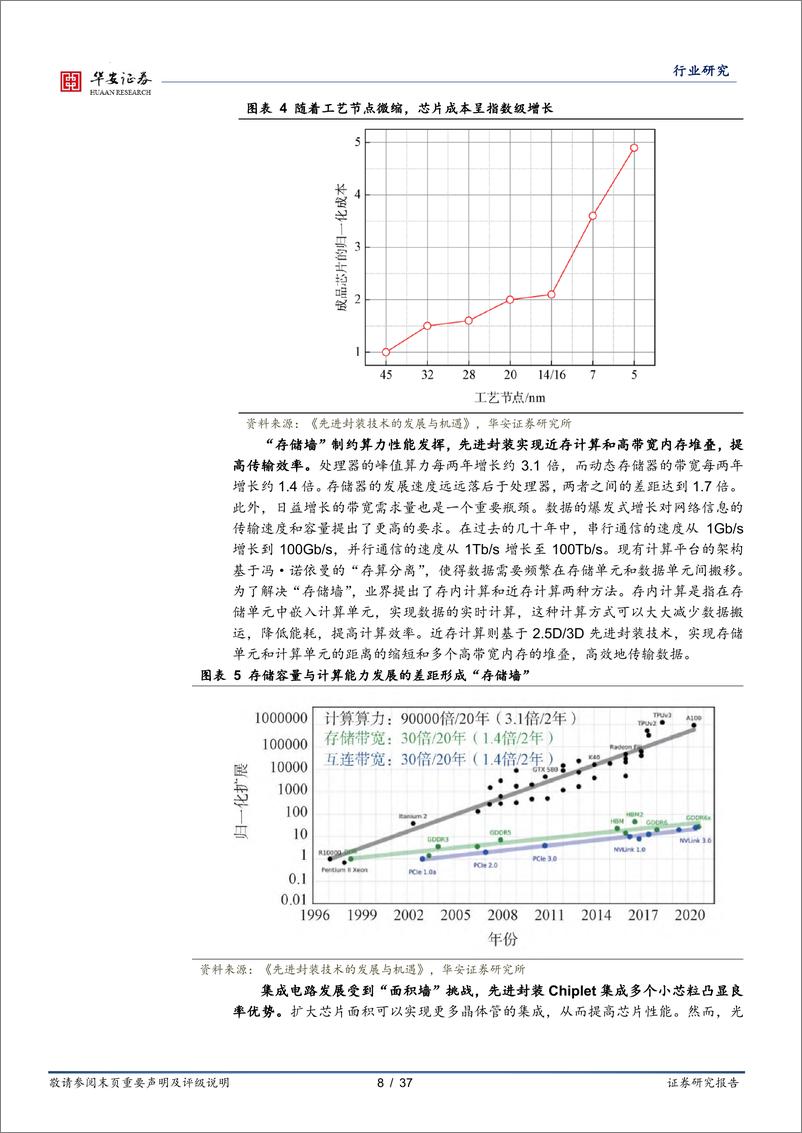 《华安证券：半导体深度报告-先进封装加速迭代-迈向2.5D3D封装》 - 第8页预览图