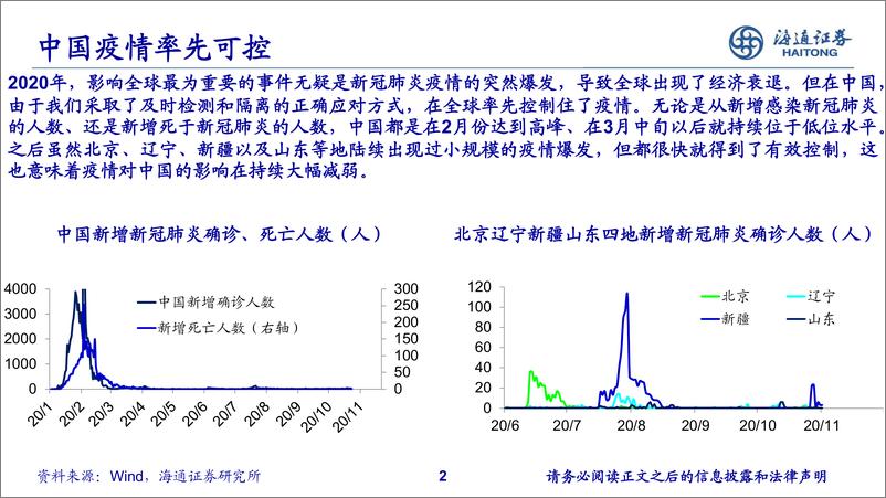 《21年中国经济与资本市场展望：复苏与挑战-海通证券-20201109》 - 第3页预览图