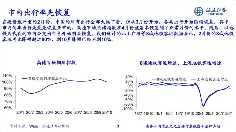 《21年中国经济与资本市场展望：复苏与挑战-海通证券-20201109》 - 第4页预览图