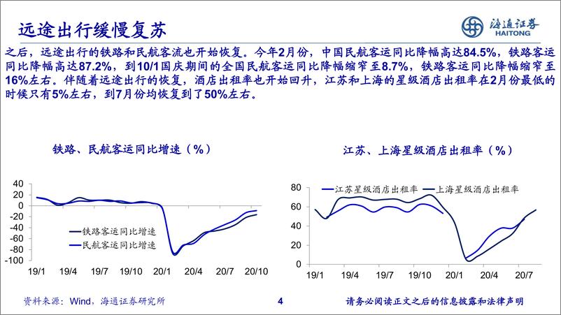 《21年中国经济与资本市场展望：复苏与挑战-海通证券-20201109》 - 第5页预览图