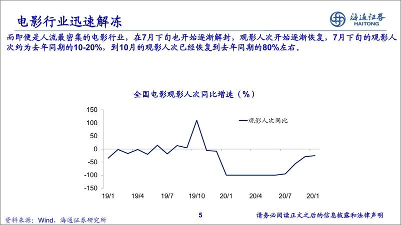 《21年中国经济与资本市场展望：复苏与挑战-海通证券-20201109》 - 第6页预览图