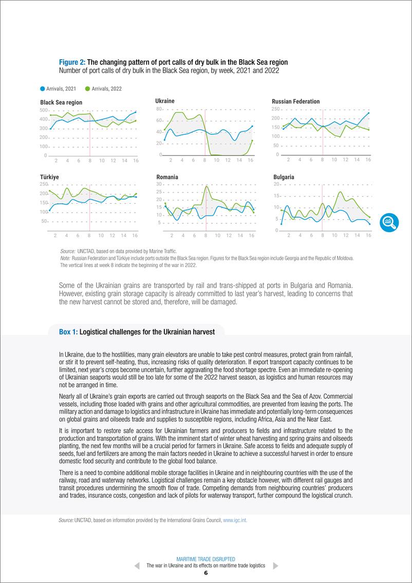 《联合国贸易发展委员会-海上贸易中断：乌克兰战争及其对海上贸易物流的影响（英）-2022.6-11页》 - 第7页预览图