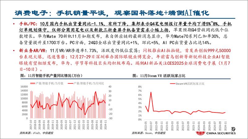 《行业比较月报2025年1月：关注年报业绩快报、政策及产业趋势-241230-中信建投-36页》 - 第4页预览图